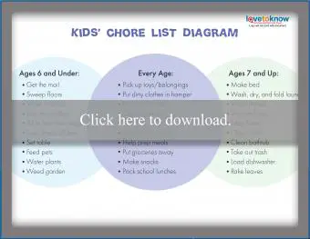 Diagrama de la lista de tareas de los niños.