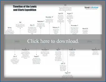 Cronología de la gira de Lewis y Clark