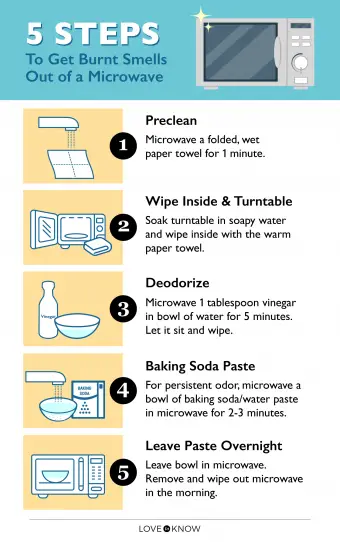 Infografía de 5 pasos para eliminar los olores a quemado del microondas