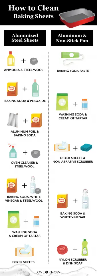 Infografía de cómo limpiar las bandejas para hornear