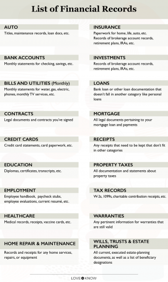 Infografía de lista de registros financieros
